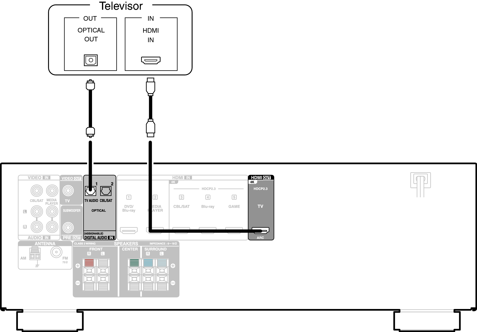 Conne HDMITV2 S270E3